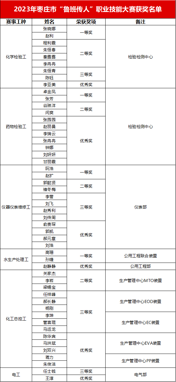 GCGC黄金城集团-官网